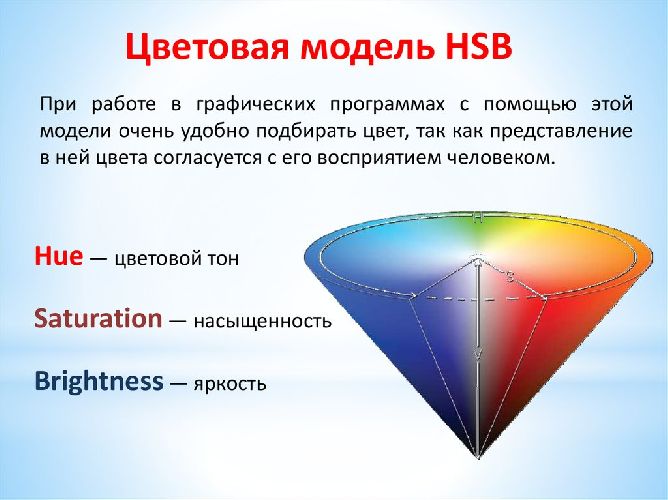 Кодирование графической информации