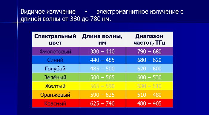 Кодирование графической информации