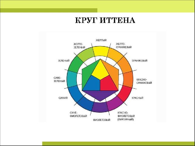 Кодирование графической информации