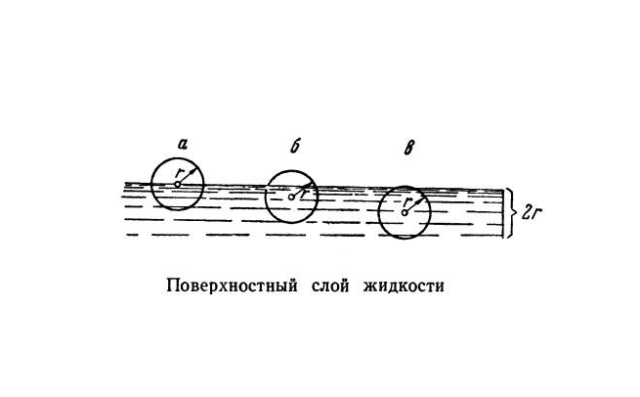 Коэффициент поверхностного натяжения