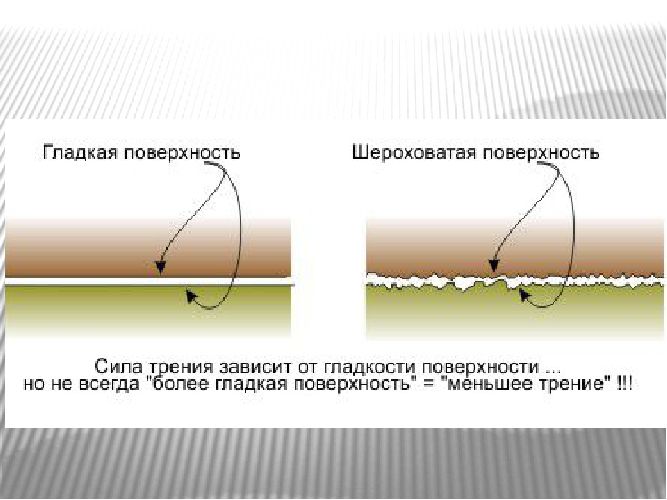 Коэффициент трения скольжения