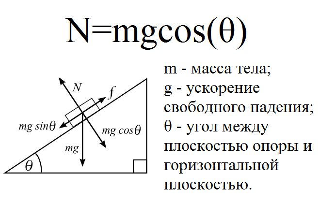 Коэффициент трения скольжения