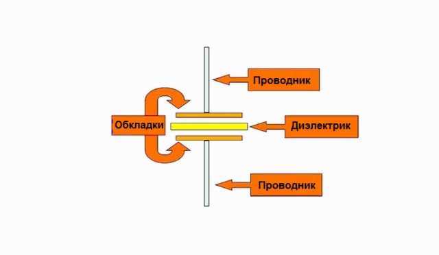 Конденсатор в цепи переменного тока