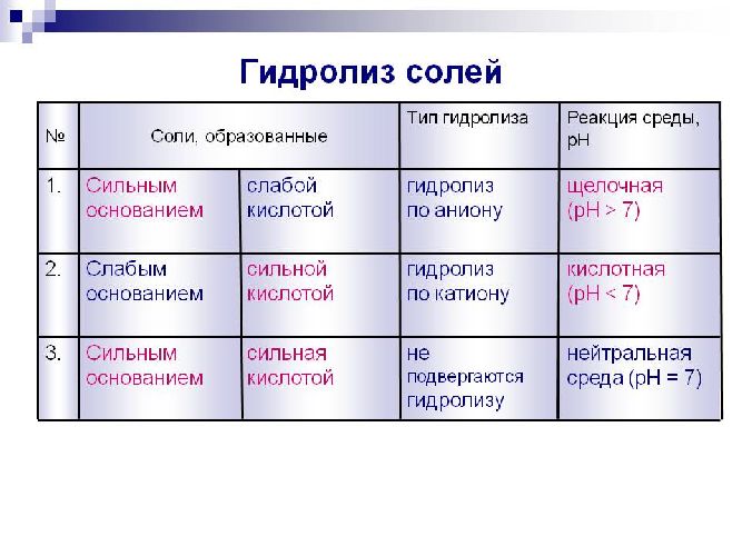 Константа диссоциации