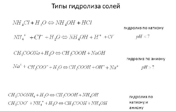 Константа гидролиза