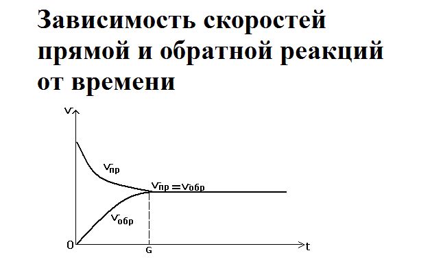 Константа равновесия химической реакции