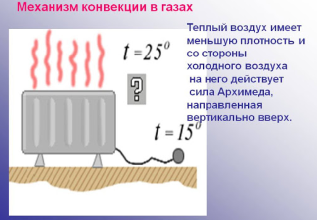 Конвекция в природе