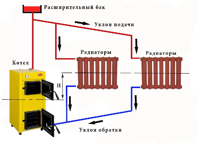 Конвекция в природе