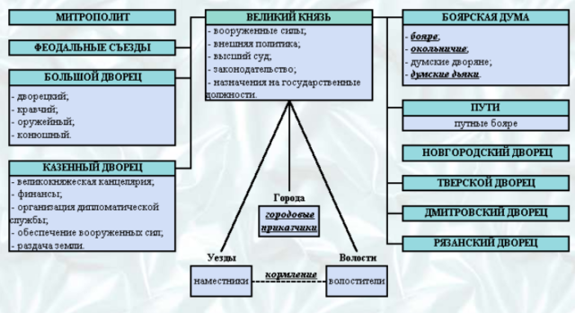 Кормление в Древней Руси