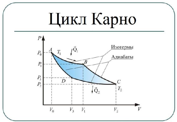 КПД теплового двигателя