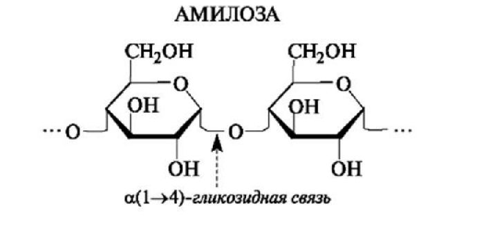 Крахмал