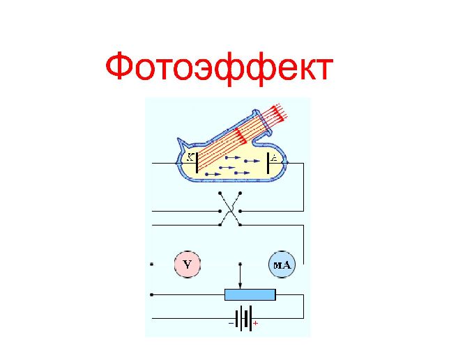 Красная граница фотоэффекта