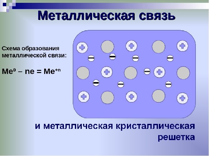 Кристаллическое строение металлов