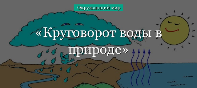 Круговорот воды в природе