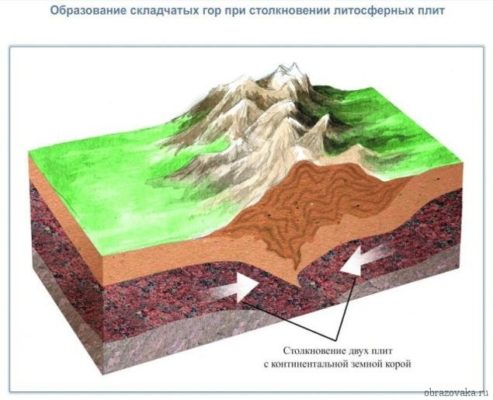 Литосфера Земли