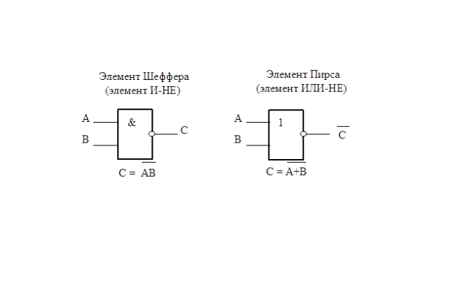 Логические элементы