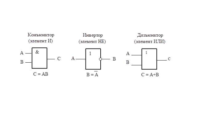 Логические элементы