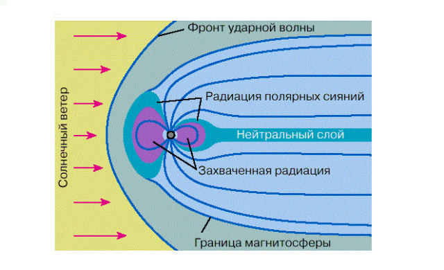 Магнитное поле Земли