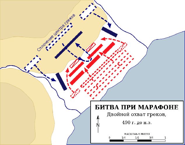 Марафонская битва