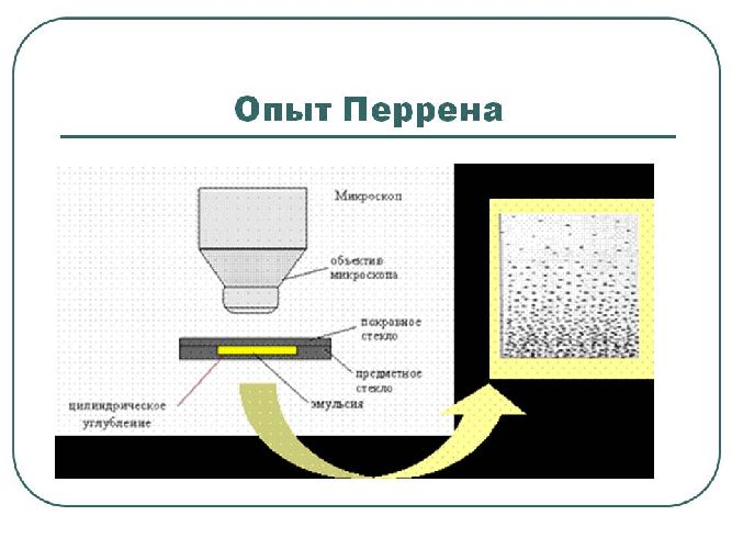 Масса и размер молекул