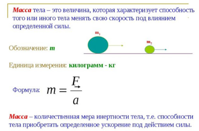 Масса тела