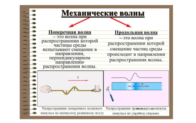 Механические волны