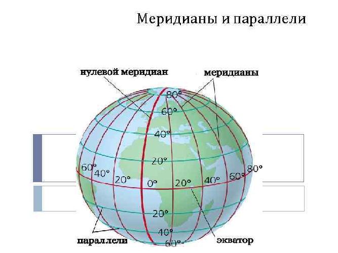 Меридианы и параллели в географии