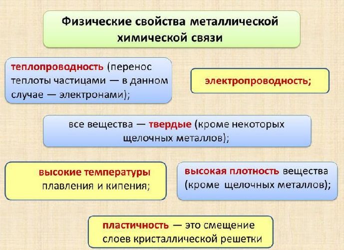 Металлическая химическая связь