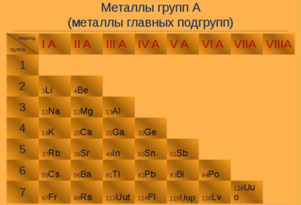 Металлы