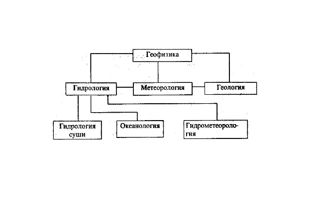 Метеорология