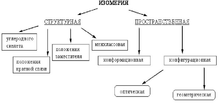 Межклассовая изомерия