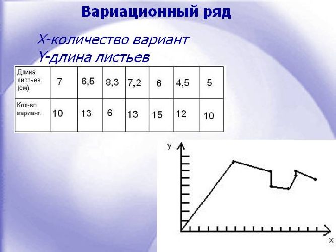 Модификационная изменчивость – значение и примеры