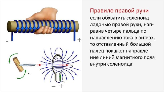 Модуль вектора магнитной индукции