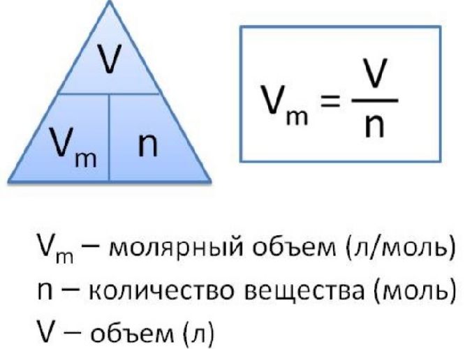 Молярный объем