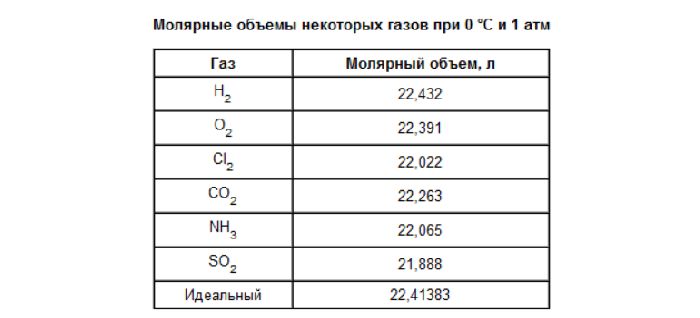 Молярный объем