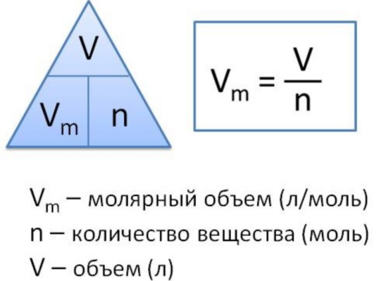 Молярный объем газа