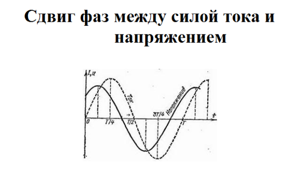 Мощность электрического тока