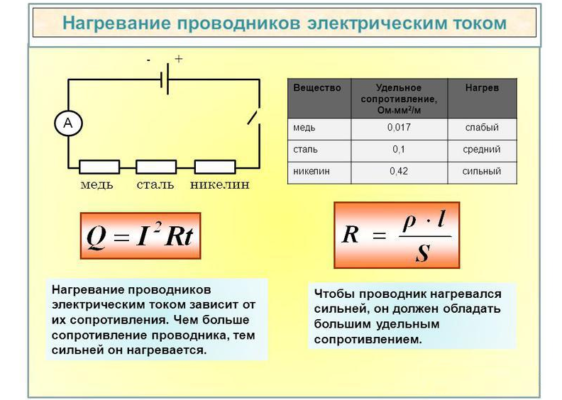 Нагревание проводников электрическим током