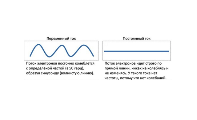 Напряжение электрического тока