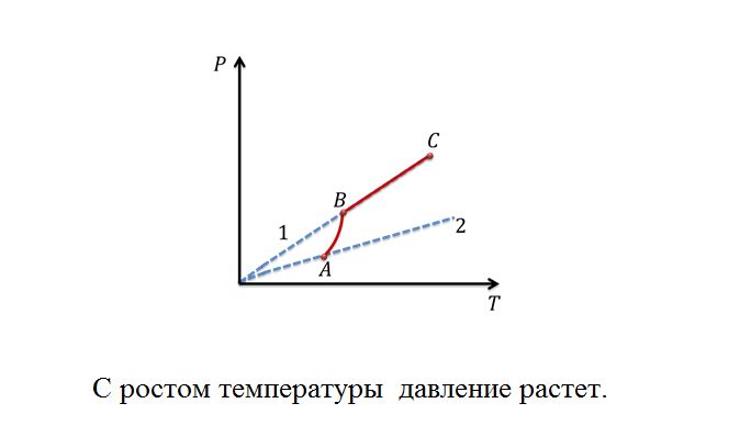 Насыщенный пар