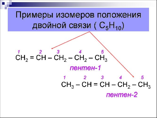 Непредельные углеводороды