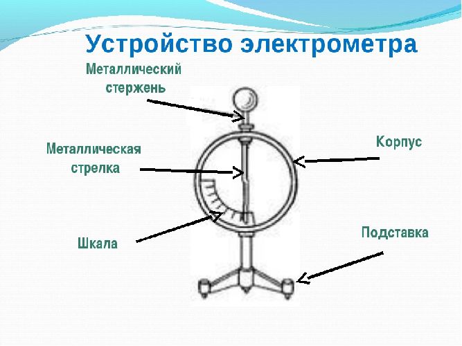 Непроводники электричества