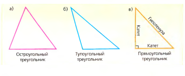 Неравенство треугольника