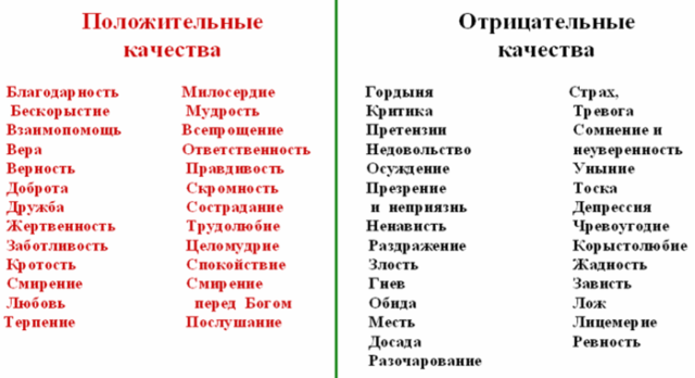 Нравственные качества человека