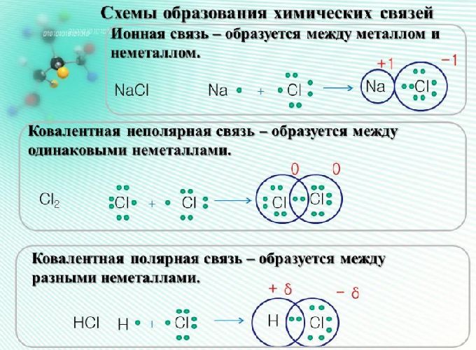 Образование химических элементов и веществ