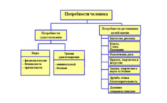 Общественные потребности