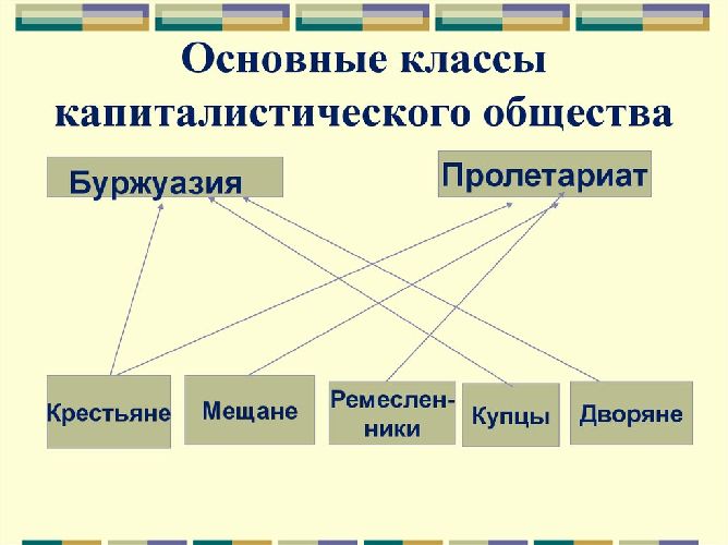 Общество индустриальное