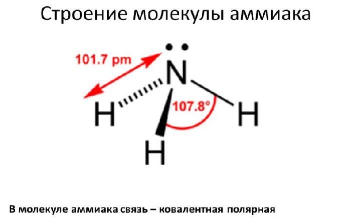 Окисление аммиака