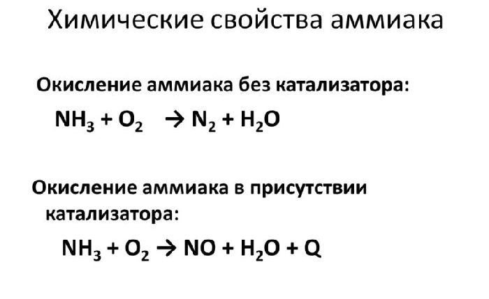 Окисление аммиака