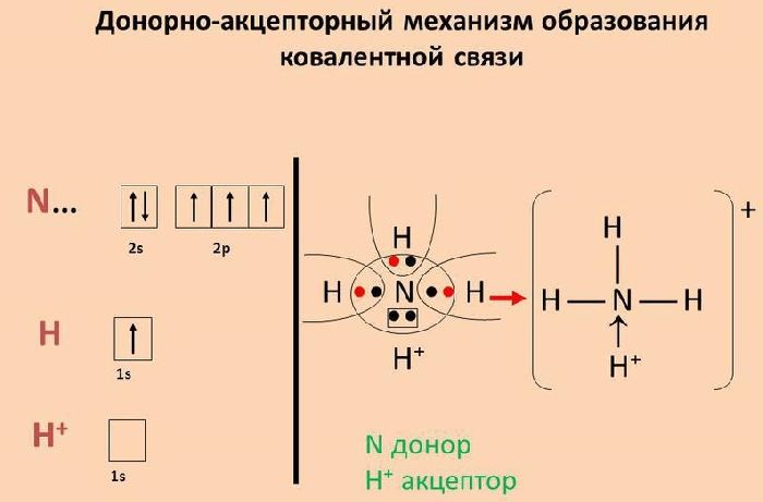 Окислительно-восстановительные реакции